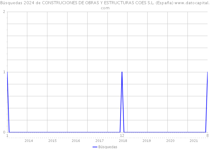 Búsquedas 2024 de CONSTRUCIONES DE OBRAS Y ESTRUCTURAS COES S.L. (España) 