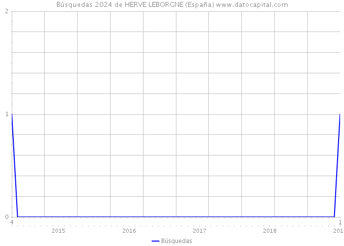 Búsquedas 2024 de HERVE LEBORGNE (España) 