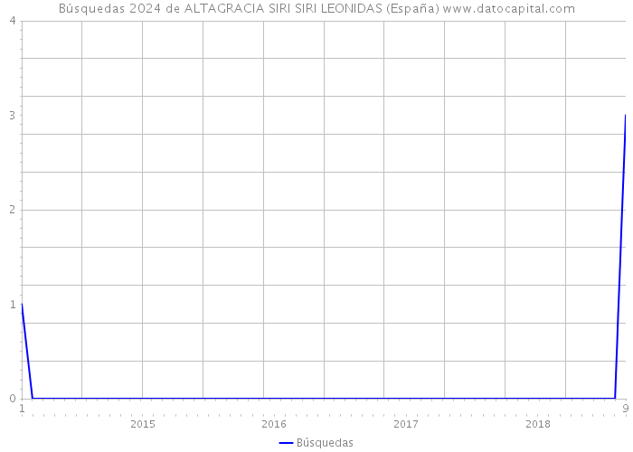 Búsquedas 2024 de ALTAGRACIA SIRI SIRI LEONIDAS (España) 