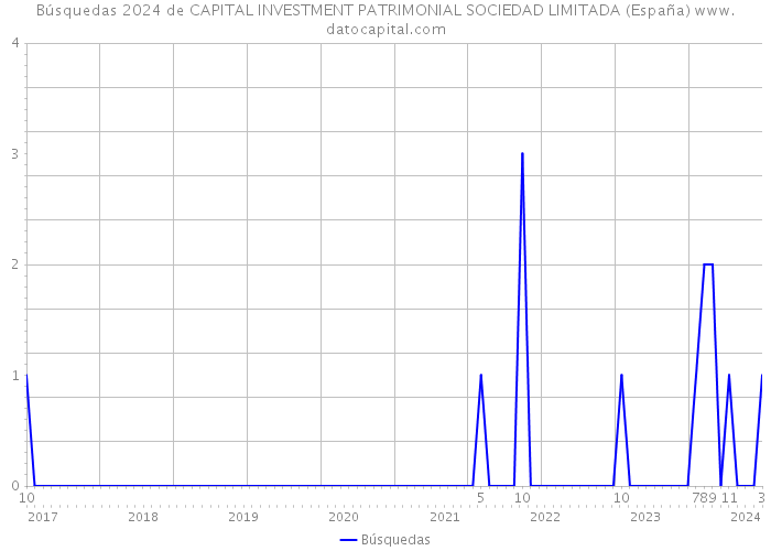 Búsquedas 2024 de CAPITAL INVESTMENT PATRIMONIAL SOCIEDAD LIMITADA (España) 
