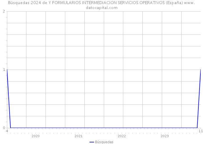 Búsquedas 2024 de Y FORMULARIOS INTERMEDIACION SERVICIOS OPERATIVOS (España) 