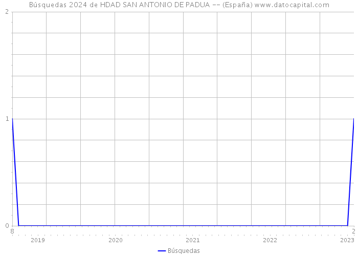 Búsquedas 2024 de HDAD SAN ANTONIO DE PADUA -- (España) 