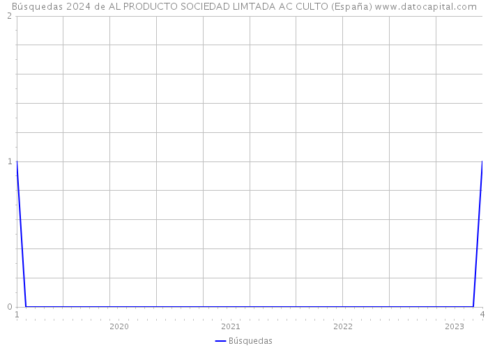 Búsquedas 2024 de AL PRODUCTO SOCIEDAD LIMTADA AC CULTO (España) 