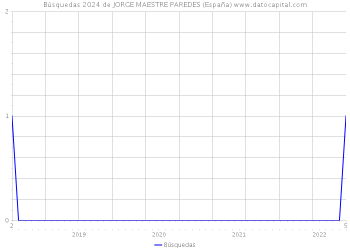 Búsquedas 2024 de JORGE MAESTRE PAREDES (España) 