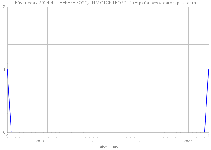 Búsquedas 2024 de THERESE BOSQUIN VICTOR LEOPOLD (España) 