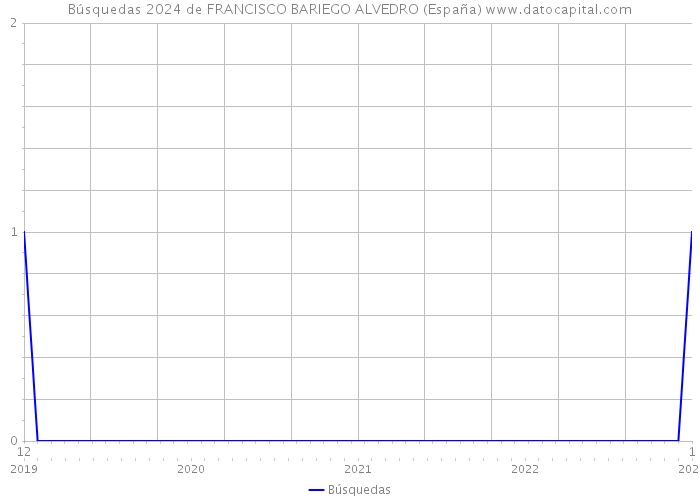 Búsquedas 2024 de FRANCISCO BARIEGO ALVEDRO (España) 