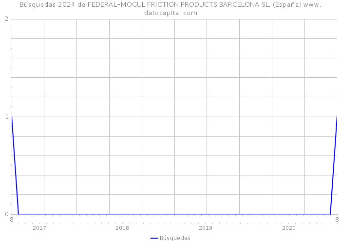 Búsquedas 2024 de FEDERAL-MOGUL FRICTION PRODUCTS BARCELONA SL. (España) 
