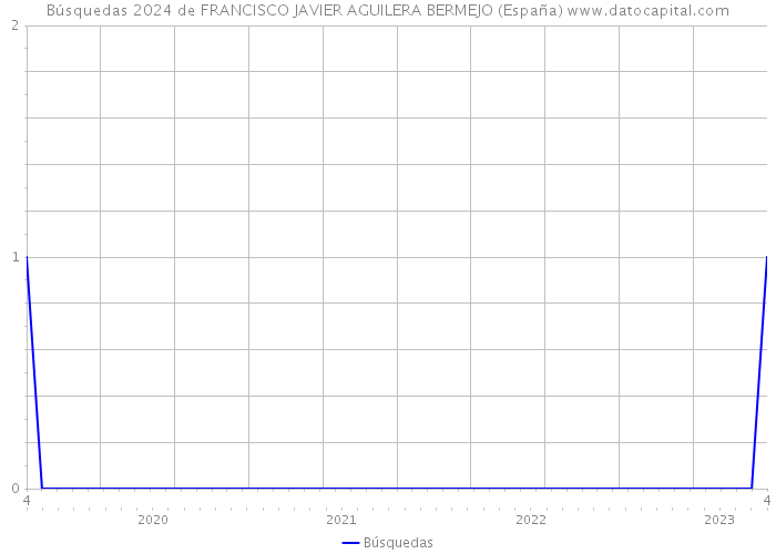 Búsquedas 2024 de FRANCISCO JAVIER AGUILERA BERMEJO (España) 