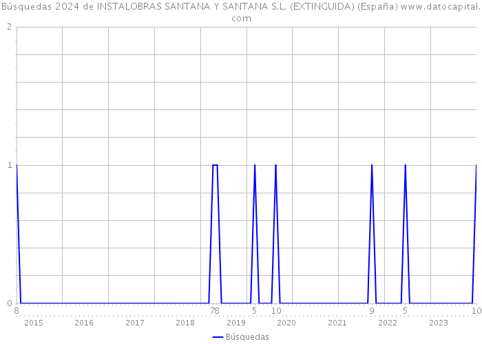 Búsquedas 2024 de INSTALOBRAS SANTANA Y SANTANA S.L. (EXTINGUIDA) (España) 