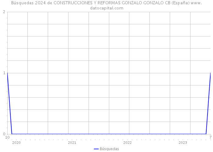Búsquedas 2024 de CONSTRUCCIONES Y REFORMAS GONZALO GONZALO CB (España) 