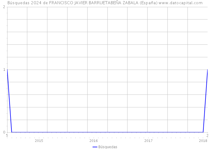 Búsquedas 2024 de FRANCISCO JAVIER BARRUETABEÑA ZABALA (España) 