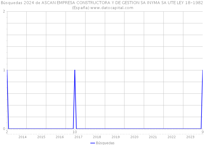Búsquedas 2024 de ASCAN EMPRESA CONSTRUCTORA Y DE GESTION SA INYMA SA UTE LEY 18-1982 (España) 