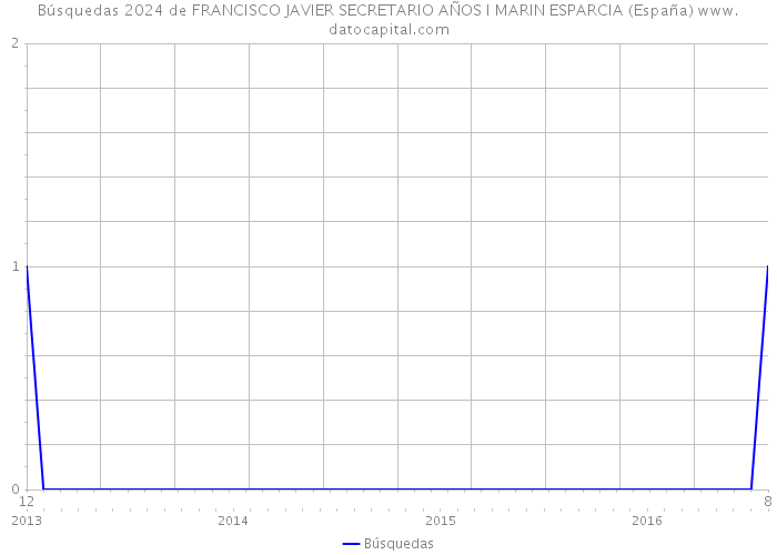 Búsquedas 2024 de FRANCISCO JAVIER SECRETARIO AÑOS I MARIN ESPARCIA (España) 