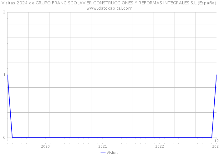 Visitas 2024 de GRUPO FRANCISCO JAVIER CONSTRUCCIONES Y REFORMAS INTEGRALES S.L (España) 