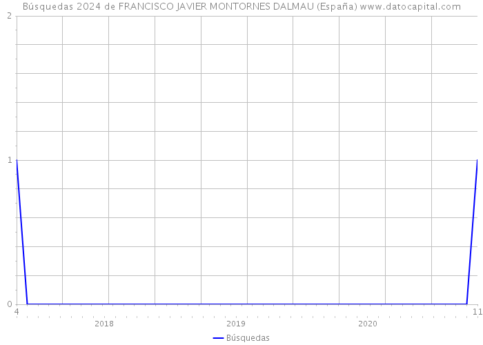 Búsquedas 2024 de FRANCISCO JAVIER MONTORNES DALMAU (España) 