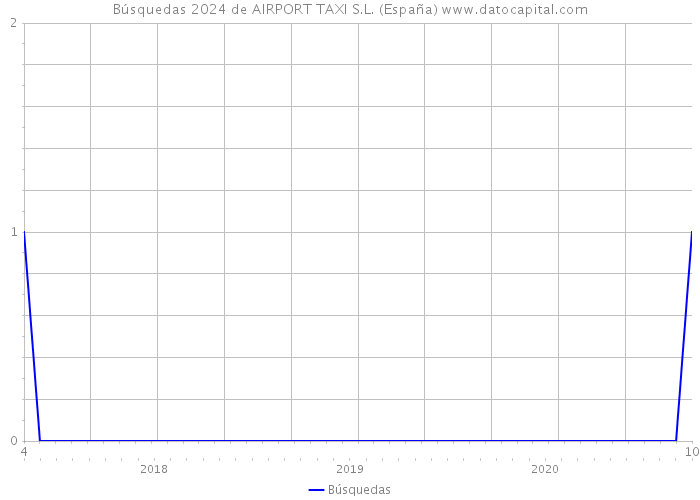 Búsquedas 2024 de AIRPORT TAXI S.L. (España) 