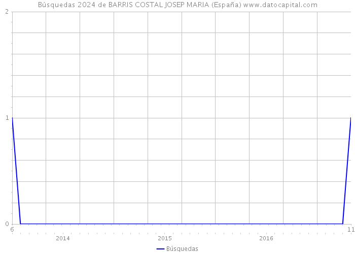 Búsquedas 2024 de BARRIS COSTAL JOSEP MARIA (España) 