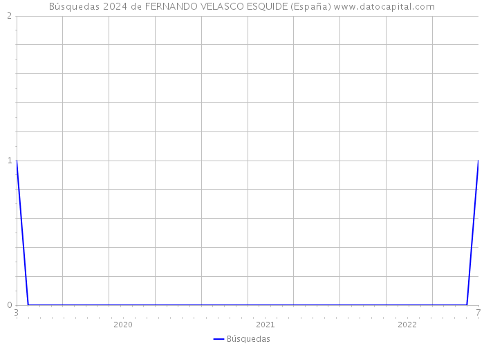 Búsquedas 2024 de FERNANDO VELASCO ESQUIDE (España) 