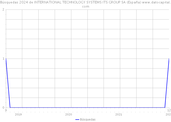 Búsquedas 2024 de INTERNATIONAL TECHNOLOGY SYSTEMS ITS GROUP SA (España) 
