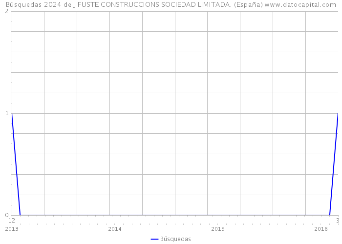 Búsquedas 2024 de J FUSTE CONSTRUCCIONS SOCIEDAD LIMITADA. (España) 