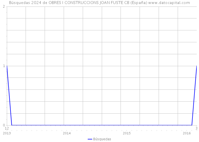 Búsquedas 2024 de OBRES I CONSTRUCCIONS JOAN FUSTE CB (España) 
