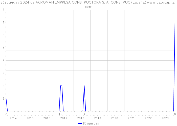 Búsquedas 2024 de AGROMAN EMPRESA CONSTRUCTORA S. A. CONSTRUC (España) 