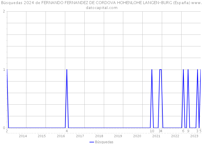 Búsquedas 2024 de FERNANDO FERNANDEZ DE CORDOVA HOHENLOHE LANGEN-BURG (España) 