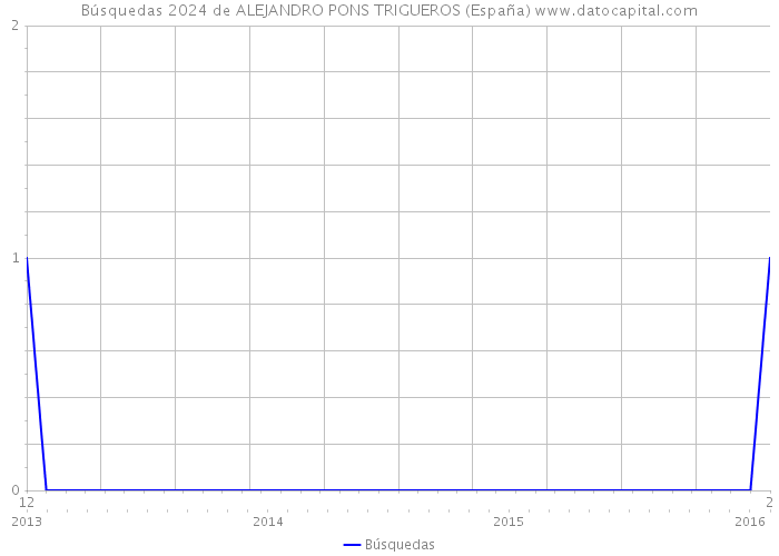Búsquedas 2024 de ALEJANDRO PONS TRIGUEROS (España) 