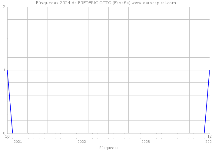 Búsquedas 2024 de FREDERIC OTTO (España) 
