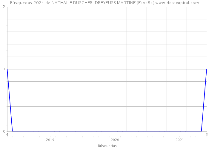 Búsquedas 2024 de NATHALIE DUSCHER-DREYFUSS MARTINE (España) 