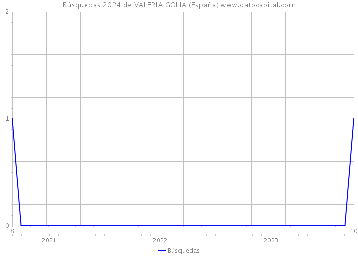 Búsquedas 2024 de VALERIA GOLIA (España) 