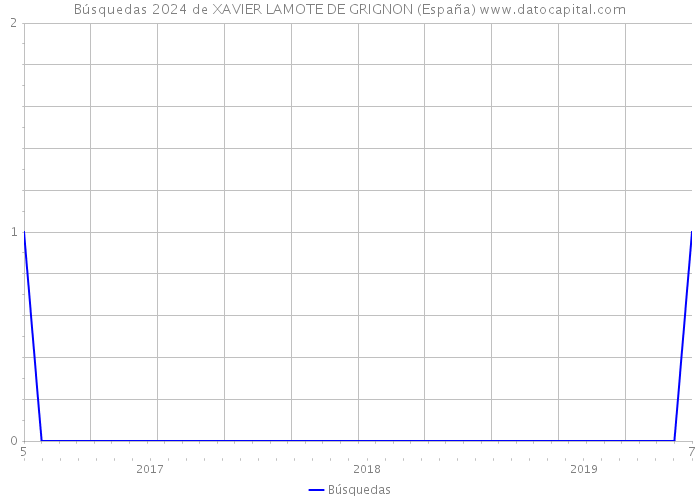 Búsquedas 2024 de XAVIER LAMOTE DE GRIGNON (España) 
