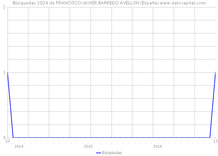 Búsquedas 2024 de FRANCISCO-JAVIER BARREDO AVELLON (España) 