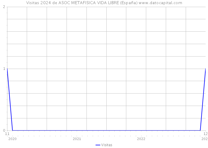 Visitas 2024 de ASOC METAFISICA VIDA LIBRE (España) 