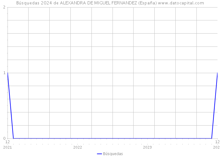 Búsquedas 2024 de ALEXANDRA DE MIGUEL FERNANDEZ (España) 