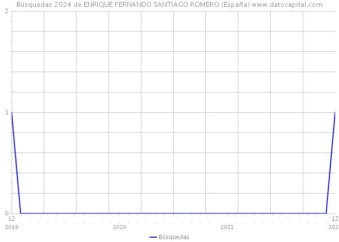Búsquedas 2024 de ENRIQUE FERNANDO SANTIAGO ROMERO (España) 