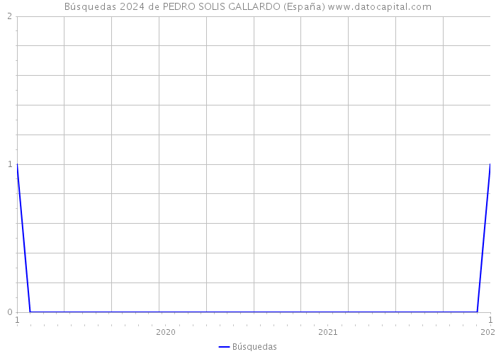 Búsquedas 2024 de PEDRO SOLIS GALLARDO (España) 