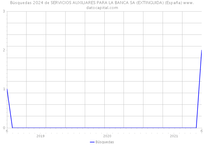 Búsquedas 2024 de SERVICIOS AUXILIARES PARA LA BANCA SA (EXTINGUIDA) (España) 