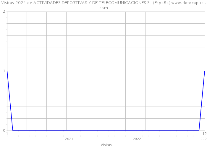 Visitas 2024 de ACTIVIDADES DEPORTIVAS Y DE TELECOMUNICACIONES SL (España) 