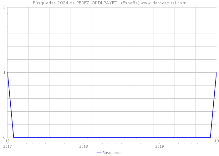 Búsquedas 2024 de PEREZ JORDI PAYET I (España) 