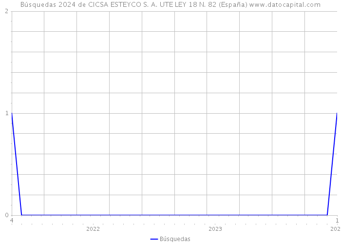 Búsquedas 2024 de CICSA ESTEYCO S. A. UTE LEY 18 N. 82 (España) 