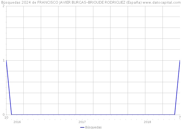 Búsquedas 2024 de FRANCISCO JAVIER BURGAS-BRIOUDE RODRIGUEZ (España) 
