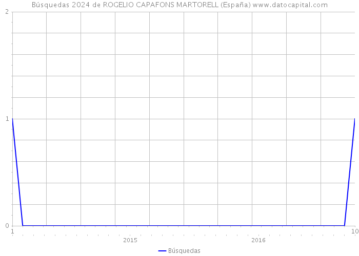 Búsquedas 2024 de ROGELIO CAPAFONS MARTORELL (España) 