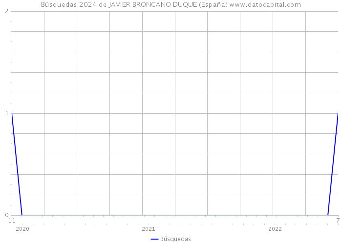 Búsquedas 2024 de JAVIER BRONCANO DUQUE (España) 