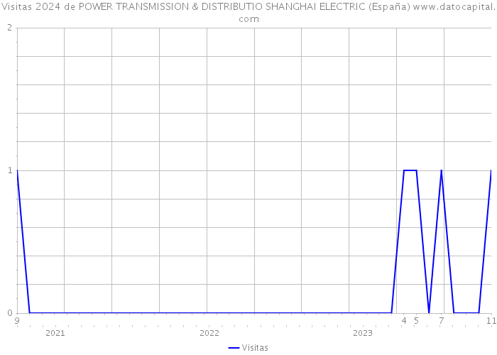 Visitas 2024 de POWER TRANSMISSION & DISTRIBUTIO SHANGHAI ELECTRIC (España) 