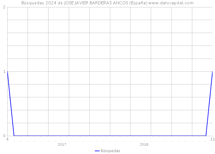 Búsquedas 2024 de JOSE JAVIER BARDERAS ANCOS (España) 