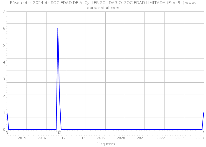 Búsquedas 2024 de SOCIEDAD DE ALQUILER SOLIDARIO SOCIEDAD LIMITADA (España) 