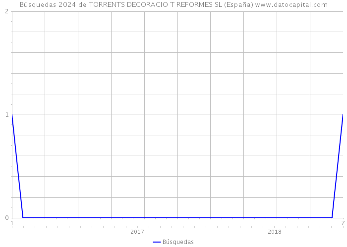 Búsquedas 2024 de TORRENTS DECORACIO T REFORMES SL (España) 