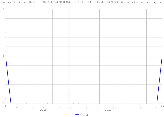 Visitas 2024 de E INVERSIONES FINANCIERAS GROUP S FUSION ABSORCION (España) 