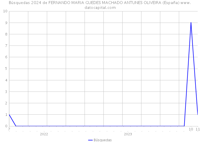 Búsquedas 2024 de FERNANDO MARIA GUEDES MACHADO ANTUNES OLIVEIRA (España) 